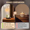 Fragrance Candle Warmer Lamp with 2 Bulbs Electric Candle Warmer with Timer & Dimmer for Home Decor